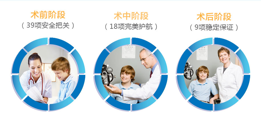 66項屈光手術(shù)安心保障